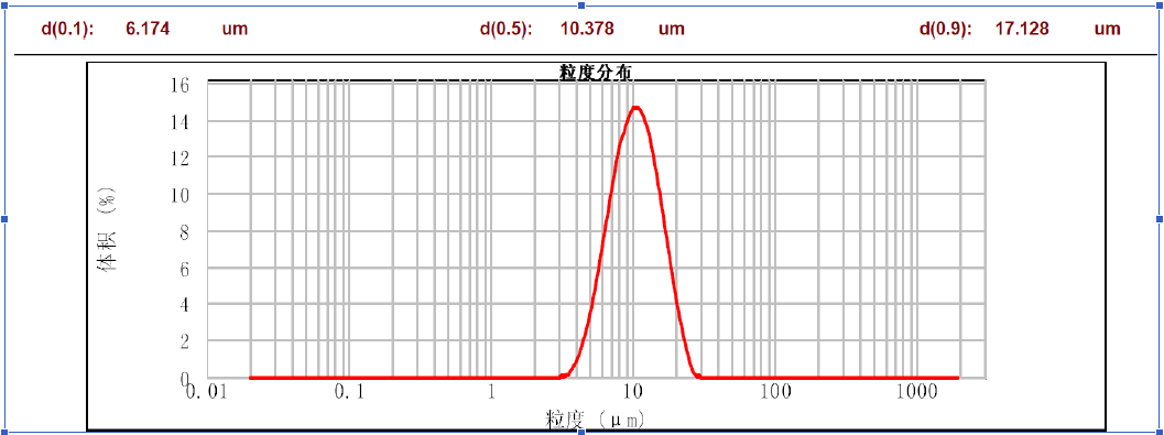 TOB-NCM-811 2 TOB-NCM-811 2